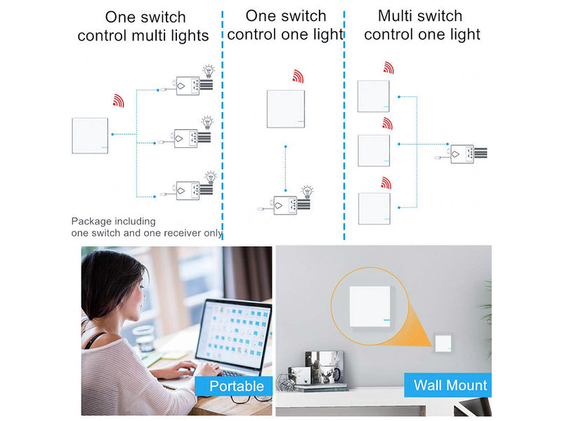 Kit Interruttore da Parete Ricevitore Wireless WiFi 220V Compatibile con Amazon Alexa Google Home Installazione Luci Senza Cavi Elettrici Senza Rompere Il Muro