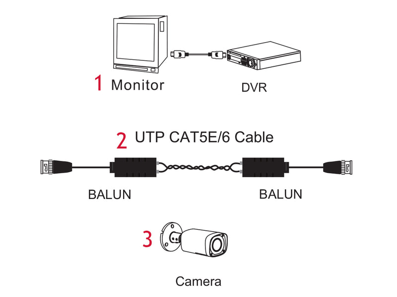 Balun Video BNC Maschio 1080P 2MP CVI TVI AHD CAT5/5E/6 Per Telecamera DVR Videosorveglianza